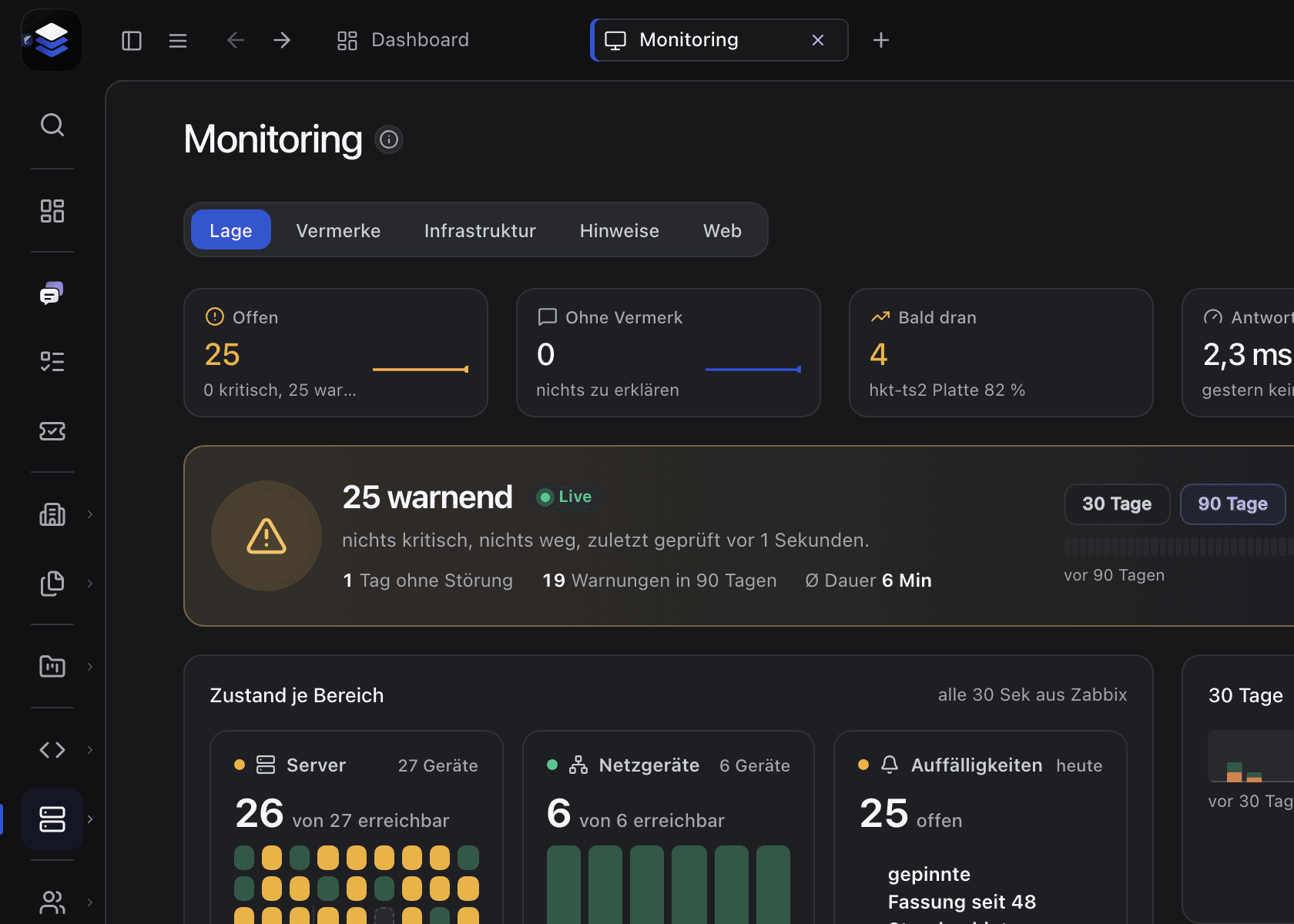 Das Monitoring in KronAdmin: offene Warnungen, die Lage mit Verfügbarkeit über 30 und 90 Tage und der Zustand je Bereich, alle 30 Sekunden aus der Überwachung. Namen von Geräten im Bild sind erfunden.
