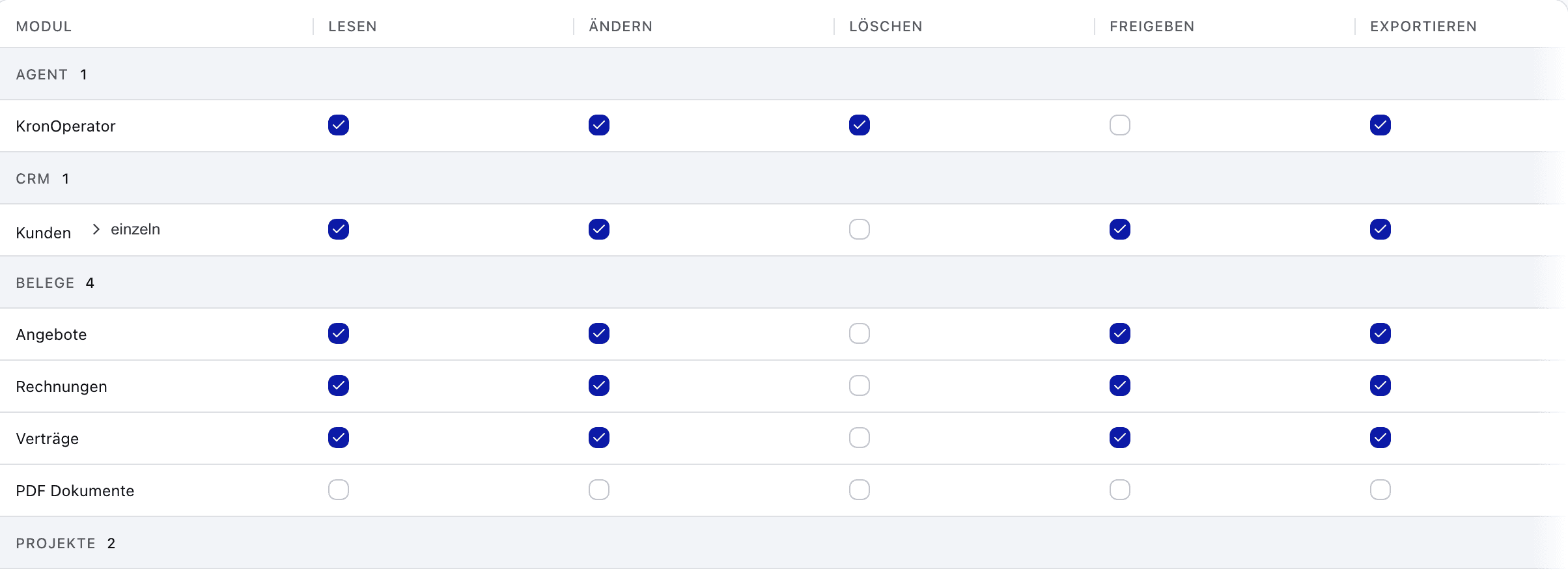 Ausschnitt aus KronAdmin: die Rechte eines Kontos je Modul mit Lesen, Ändern, Löschen, Freigeben und Exportieren, darin KronOperator als eigenes Modul.