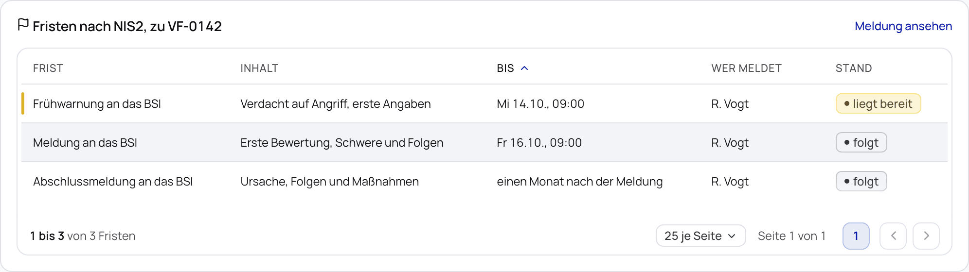 Die Fristen nach NIS2 zu einem Vorfall: Frühwarnung, Meldung und Abschlussmeldung an das BSI, bis wann und wer meldet.